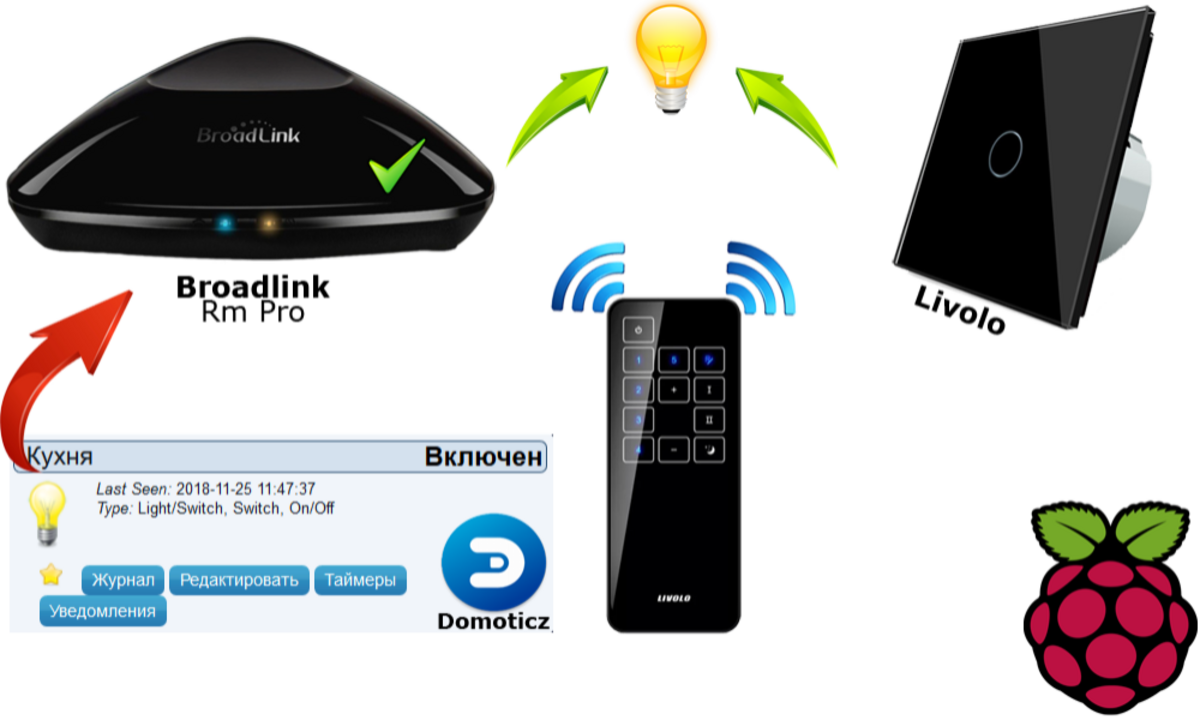 Broadlink RM2 Pro, Livolo, RF433, полуумное управление светом в ...