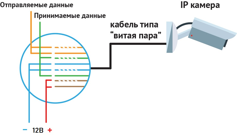 Питание камеры по витой паре схема