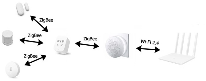 Шлюз зигби. Хаб ZIGBEE. ZIGBEE Stick 20210mr. Tuya ZIGBEE усилитель сигнала. ZIGBEE 3.0 устройства.