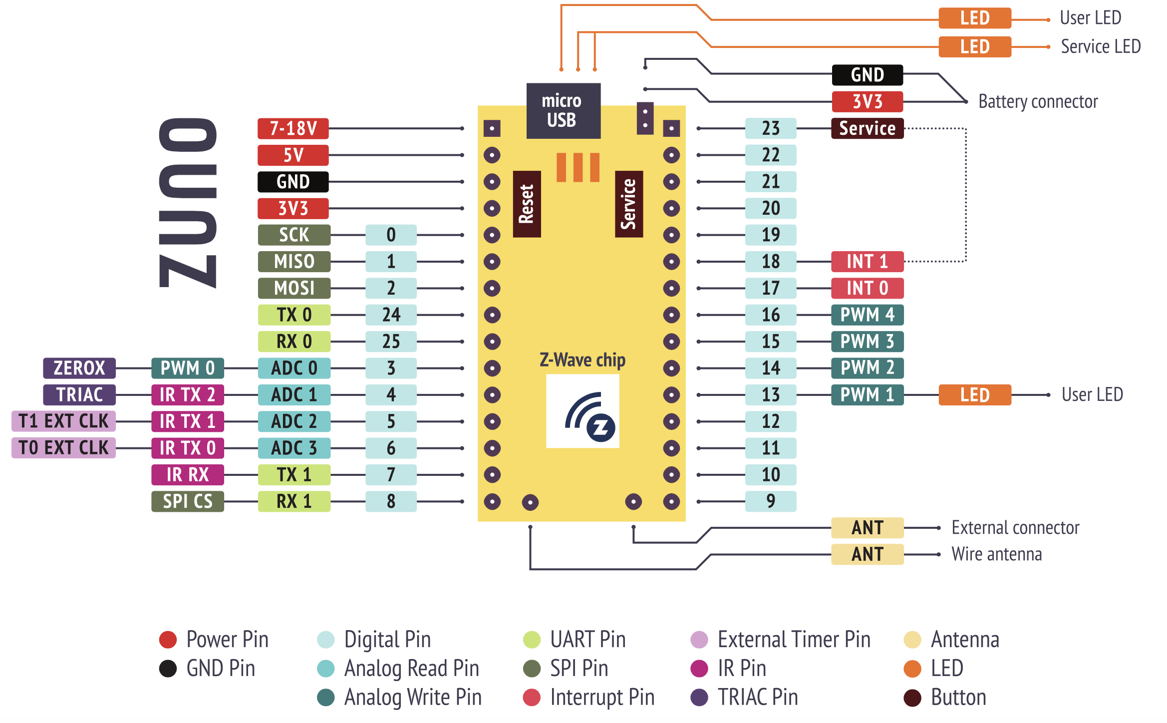 Beaglebone black rev c. Arduino uno распиновка. User led. User led. Коннекторы для роботов.