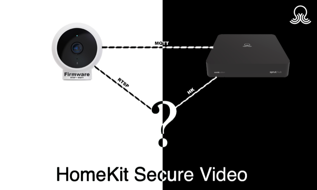 homekit rtsp camera